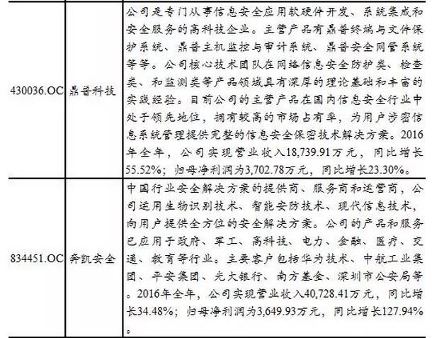 新三板TMT行業(yè)