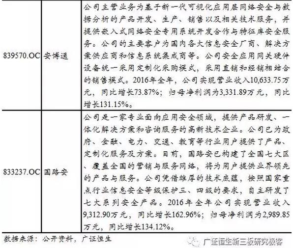 新三板TMT行業(yè)