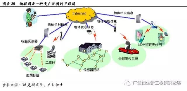 新三板TMT行業(yè)