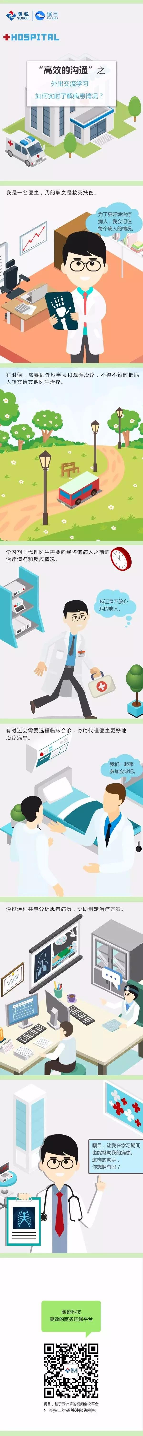 【高效的溝通系列】之—外出交流學(xué)習(xí),如何實(shí)時(shí)了解病患情況?
