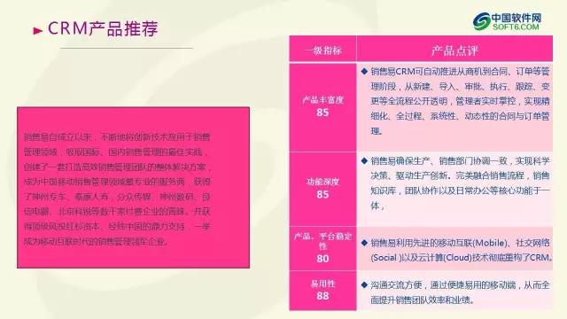中國企業服務選型研究報告