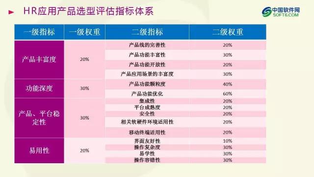 中國企業服務選型研究報告