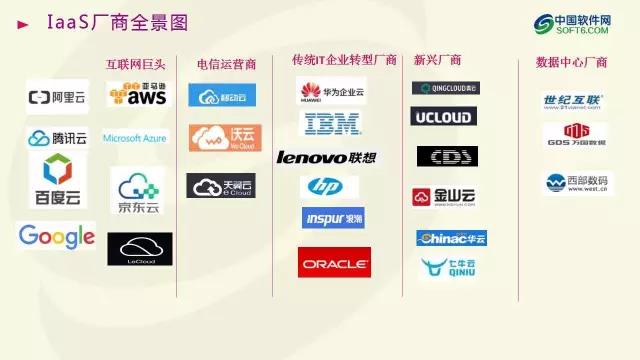 中國企業服務選型研究報告