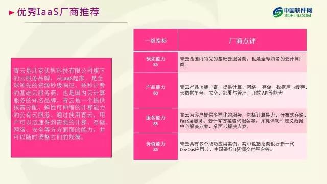中國企業服務選型研究報告