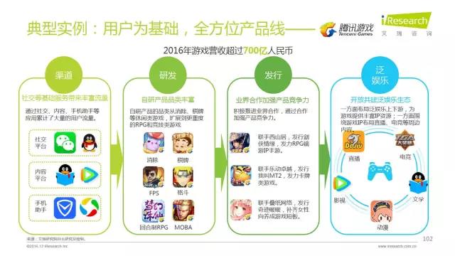 2016年互聯網全行業洞察及趨勢報告