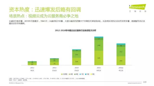 2016年互聯網全行業洞察及趨勢報告