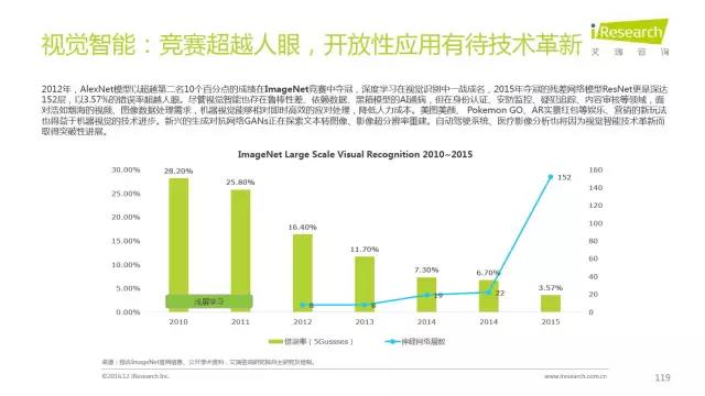 2016年互聯網全行業洞察及趨勢報告