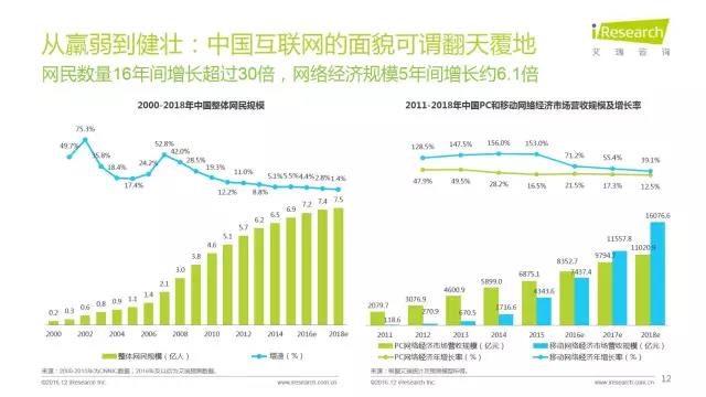 2016年互聯網全行業洞察及趨勢報告