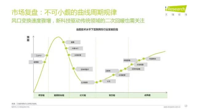 2016年互聯網全行業洞察及趨勢報告