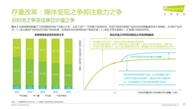 2016年互聯網全行業洞察及趨勢報告