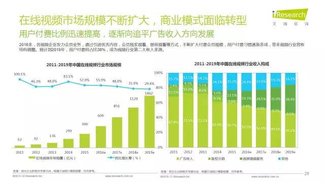 2016年互聯網全行業洞察及趨勢報告