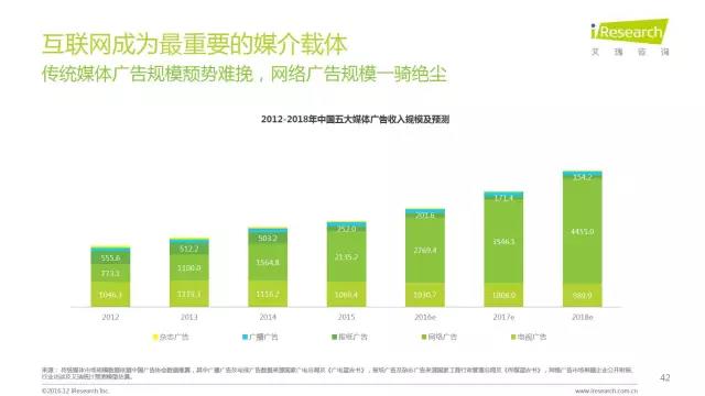 2016年互聯網全行業洞察及趨勢報告