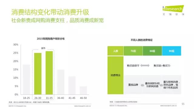 2016年互聯網全行業洞察及趨勢報告