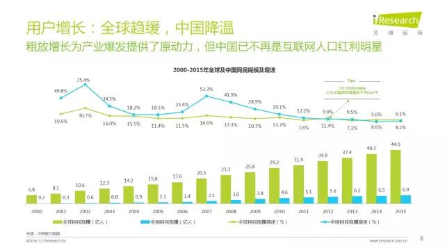 2016年互聯網全行業洞察及趨勢報告