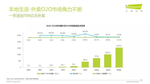 2016年互聯網全行業洞察及趨勢報告
