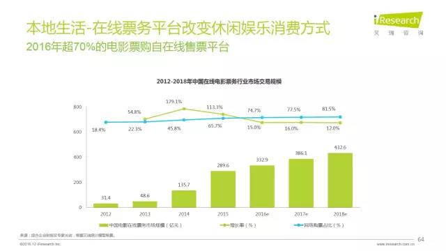 2016年互聯網全行業洞察及趨勢報告