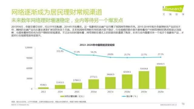 2016年互聯網全行業洞察及趨勢報告