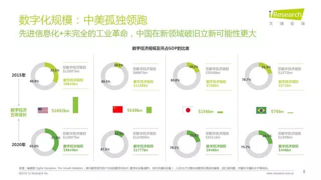2016年互聯網全行業洞察及趨勢報告