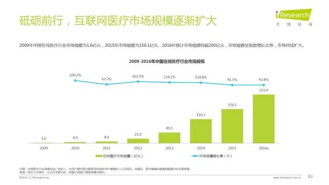 2016年互聯網全行業洞察及趨勢報告