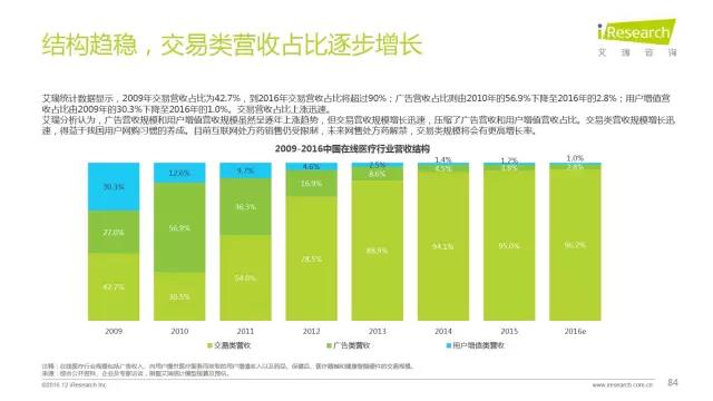 2016年互聯網全行業洞察及趨勢報告