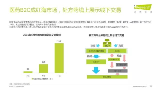 2016年互聯網全行業洞察及趨勢報告