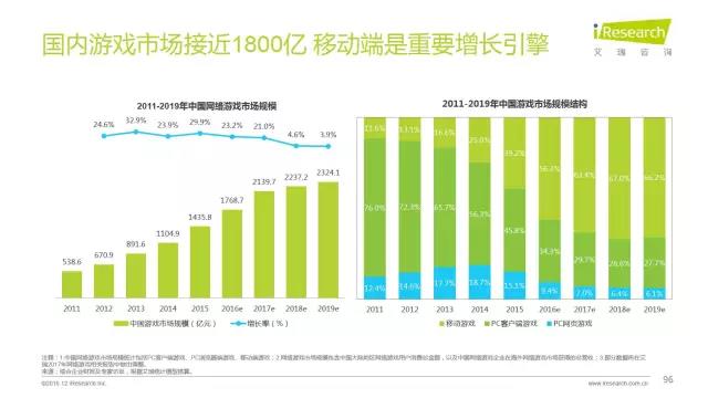 2016年互聯網全行業洞察及趨勢報告