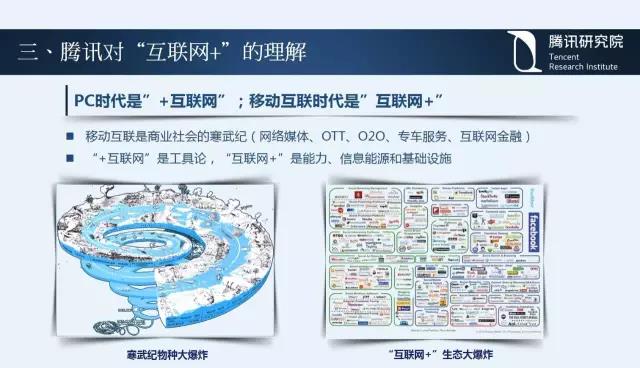 騰訊研究院院長司曉:“互聯(lián)網(wǎng)+”開啟下的新趨勢