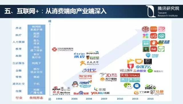 騰訊研究院院長司曉:“互聯(lián)網(wǎng)+”開啟下的新趨勢