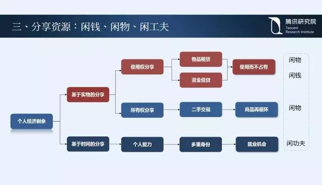 騰訊研究院院長司曉:“互聯(lián)網(wǎng)+”開啟下的新趨勢