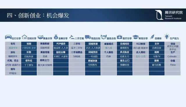 騰訊研究院院長司曉:“互聯(lián)網(wǎng)+”開啟下的新趨勢