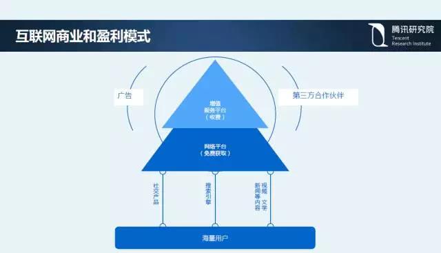 騰訊研究院院長司曉:“互聯(lián)網(wǎng)+”開啟下的新趨勢