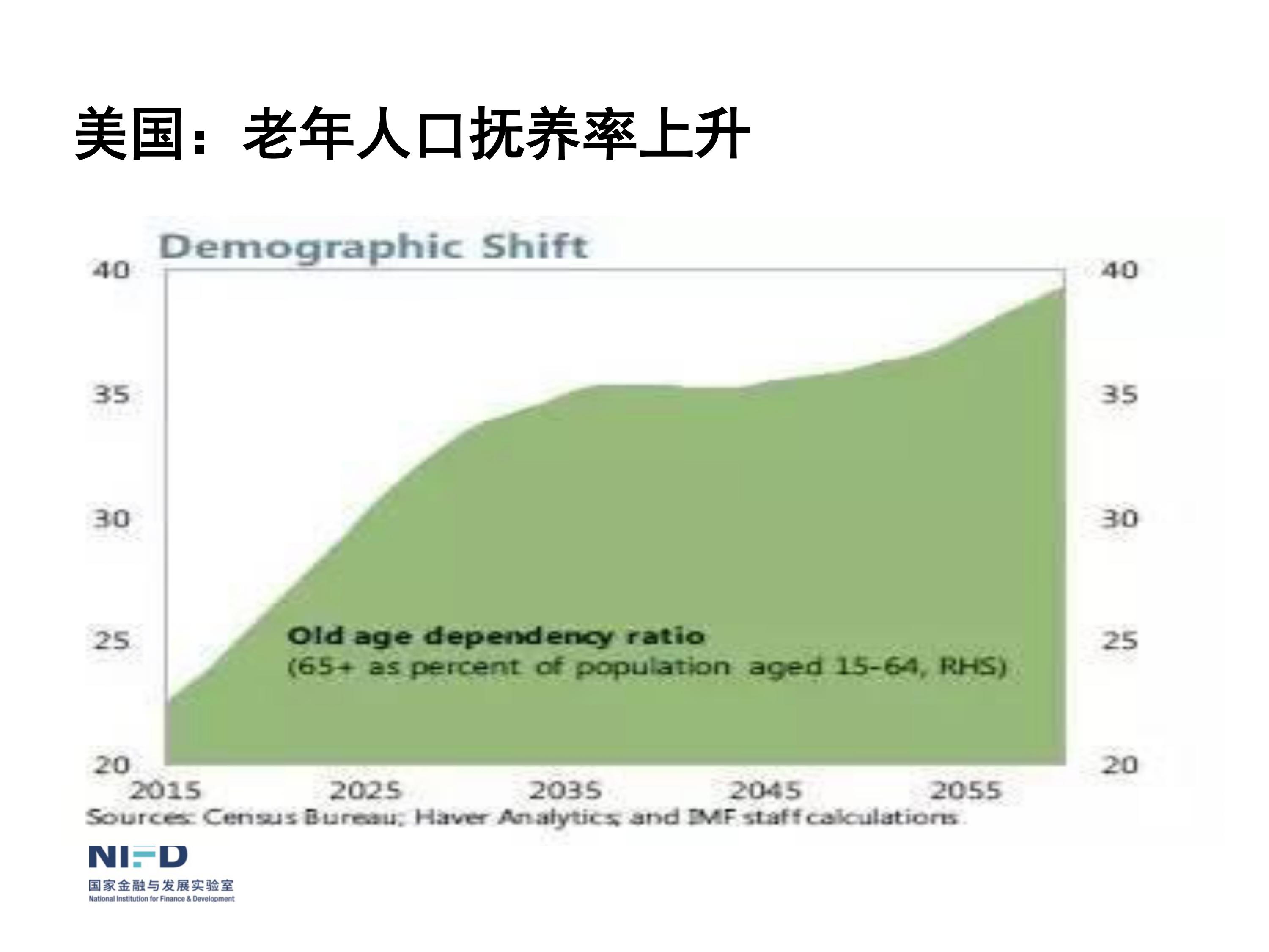 我們面臨嚴(yán)重挑戰(zhàn)