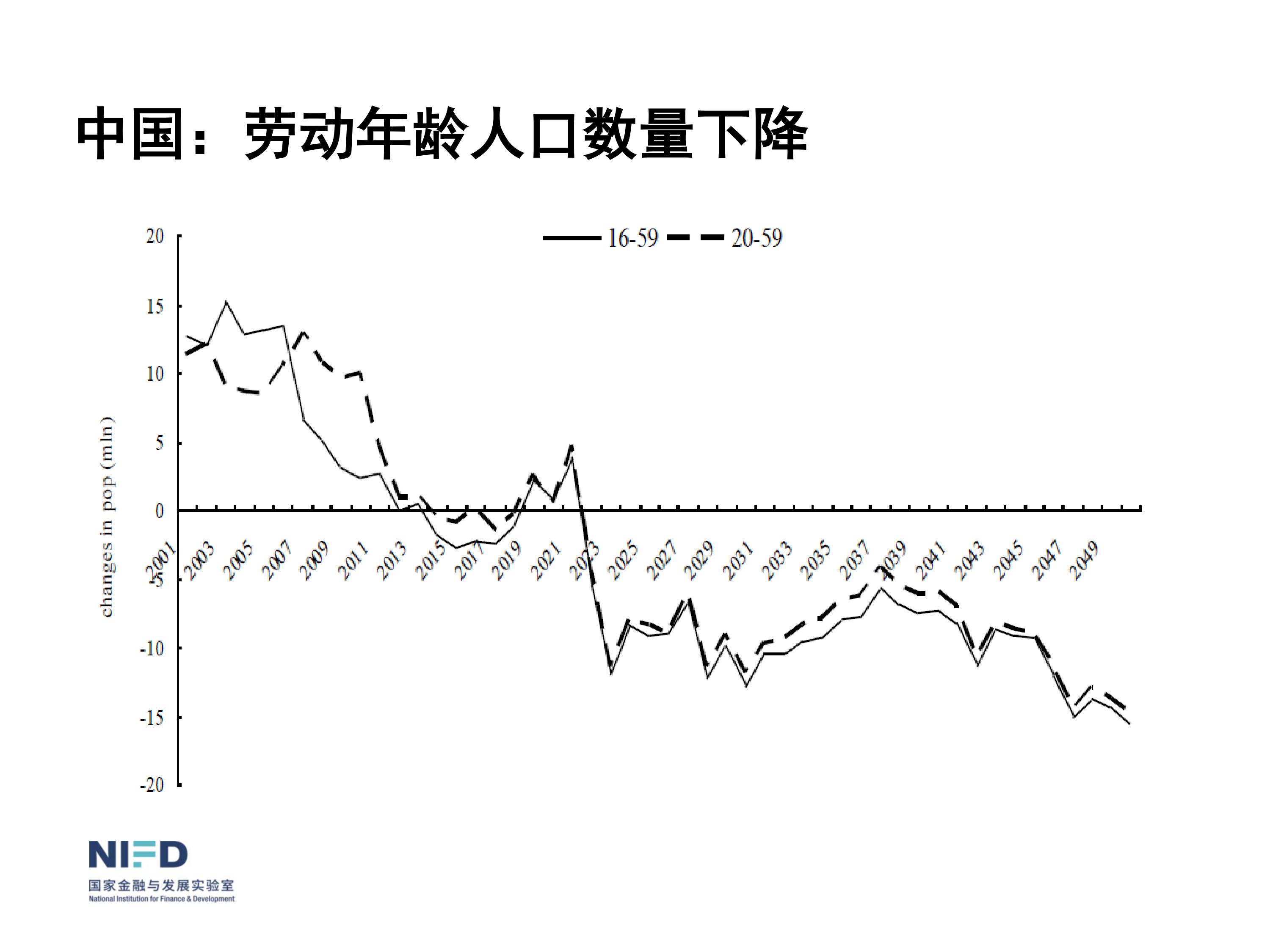 我們面臨嚴(yán)重挑戰(zhàn)
