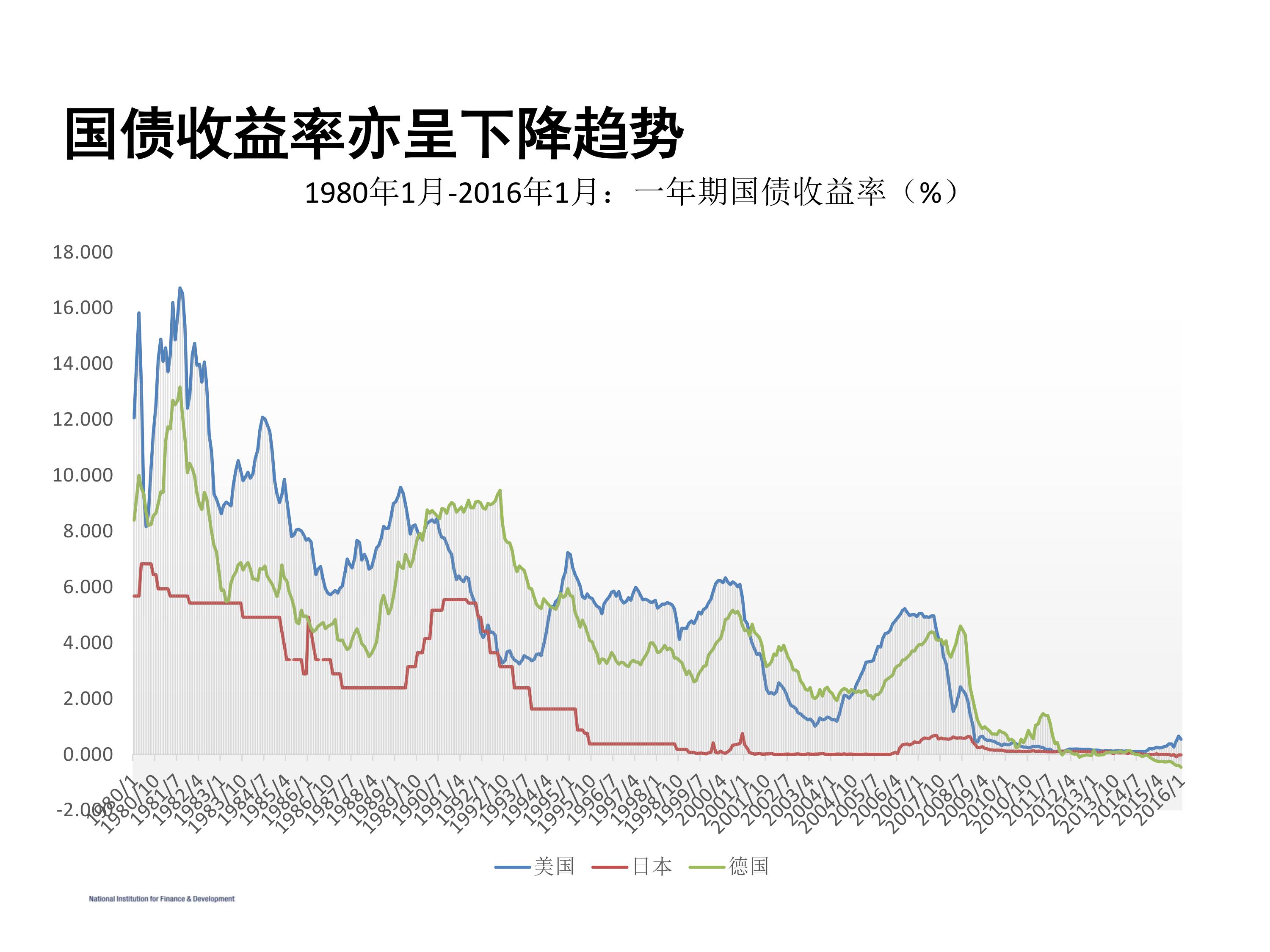 我們面臨嚴(yán)重挑戰(zhàn)