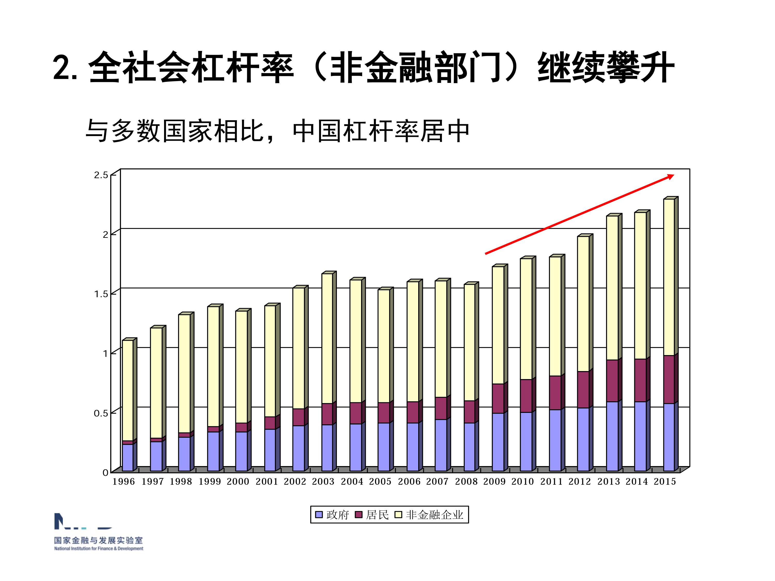 我們面臨嚴(yán)重挑戰(zhàn)