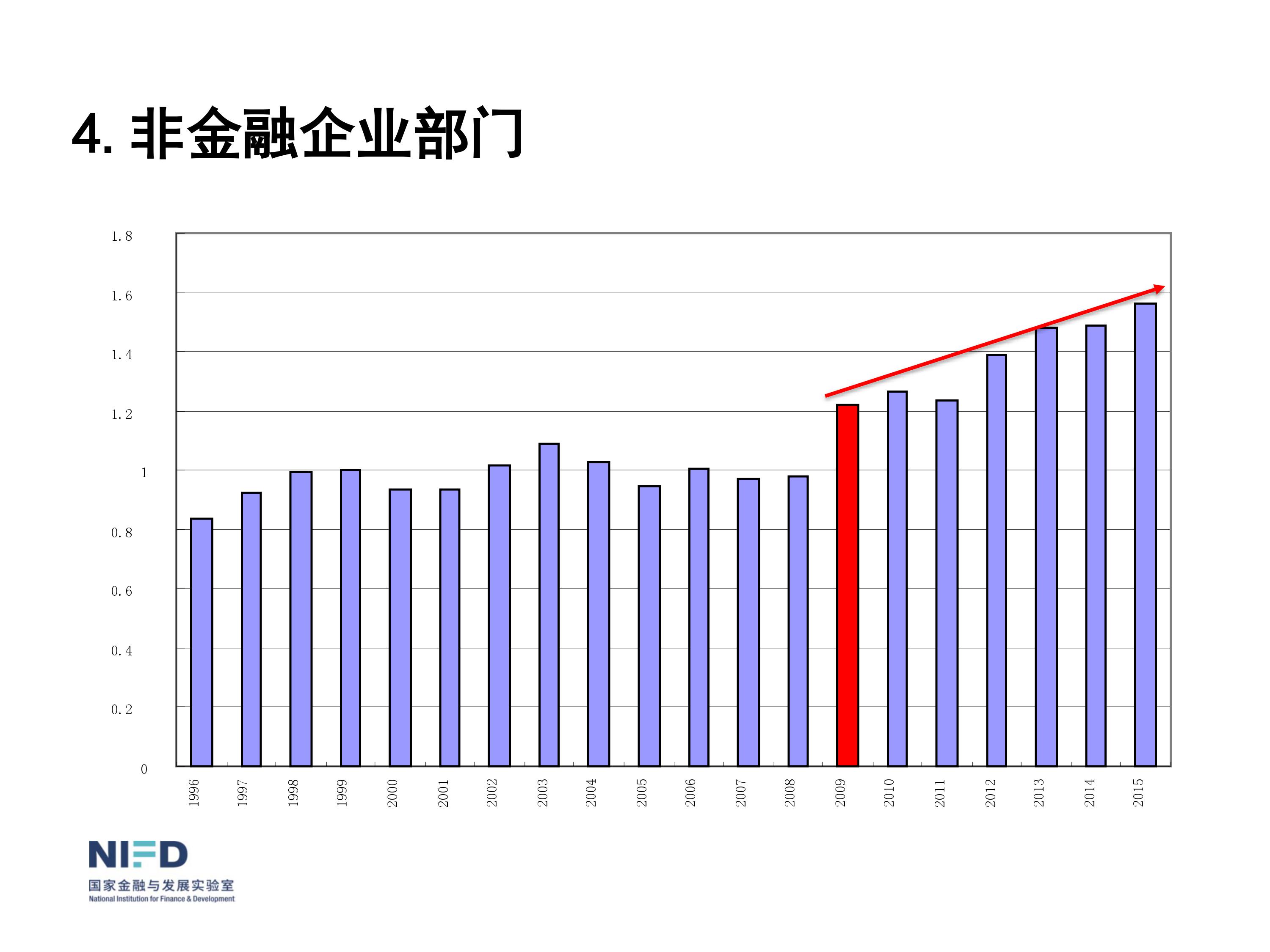 我們面臨嚴(yán)重挑戰(zhàn)