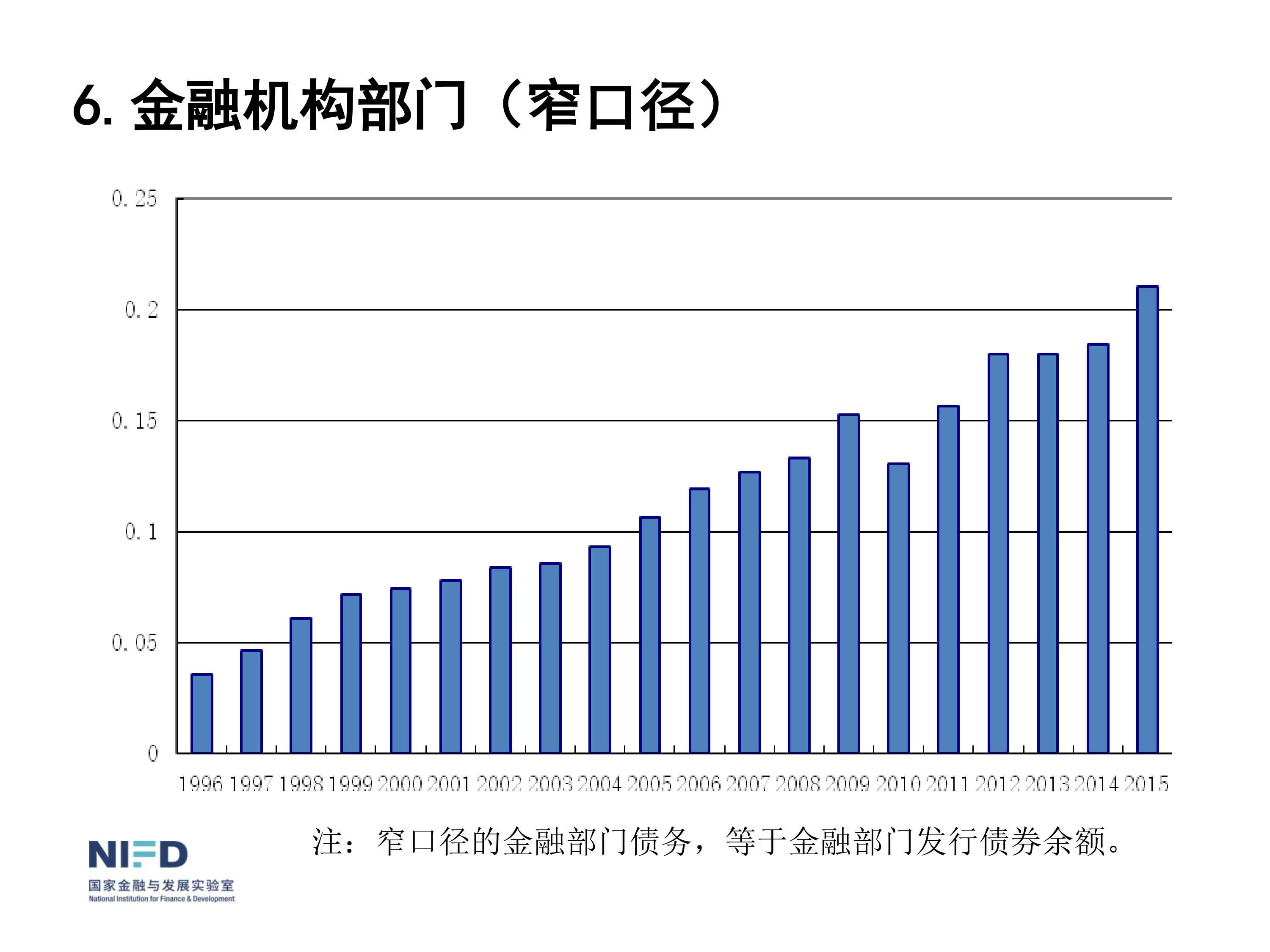 我們面臨嚴(yán)重挑戰(zhàn)